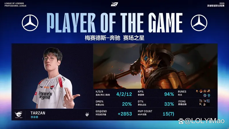 T1轻取JDG，Ming操刀奇招英雄翻盘峡谷大战2025世界赛，引爆全场热议的简单介绍