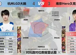 Astralis碾压LGD，Flandre爆发神勇